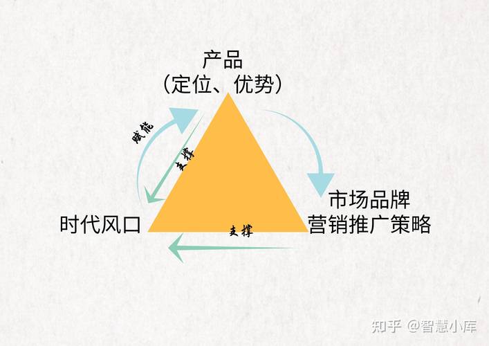 imToken官方钱包投身市场推广意义重大，潜力无限，策略详解