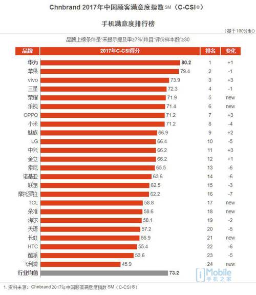 ViVo的售后服务体验：用户满意度调查_售后满意度调查话术_售后满意度调研