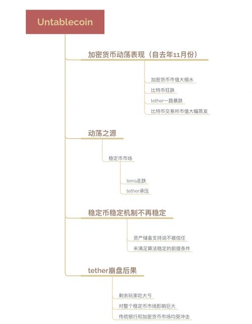 深入剖析近年来加密货币市场投资趋势及未来走向