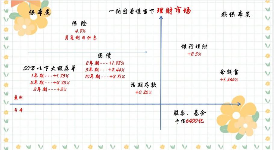 imToken钱包功能之图表与分析：助用户掌握资产洞察走势做决策