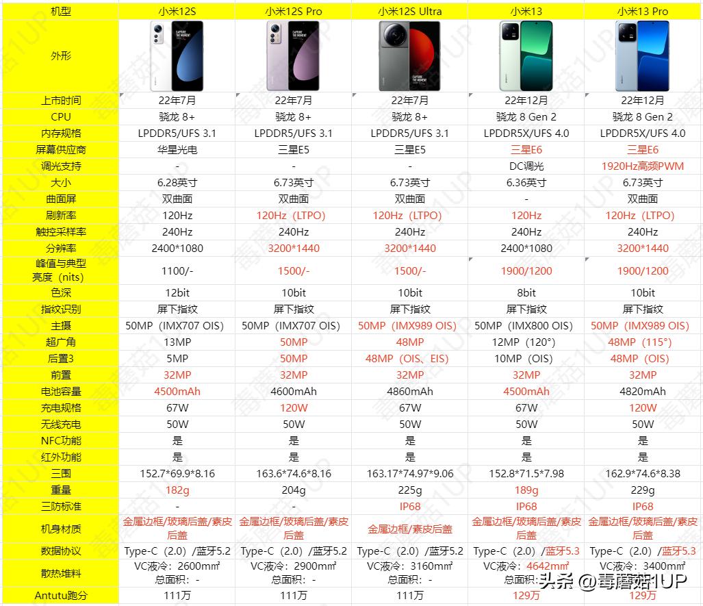 小米新款手机对比_小米14与以往机型的设计对比_机型以往小米对比设计怎么看