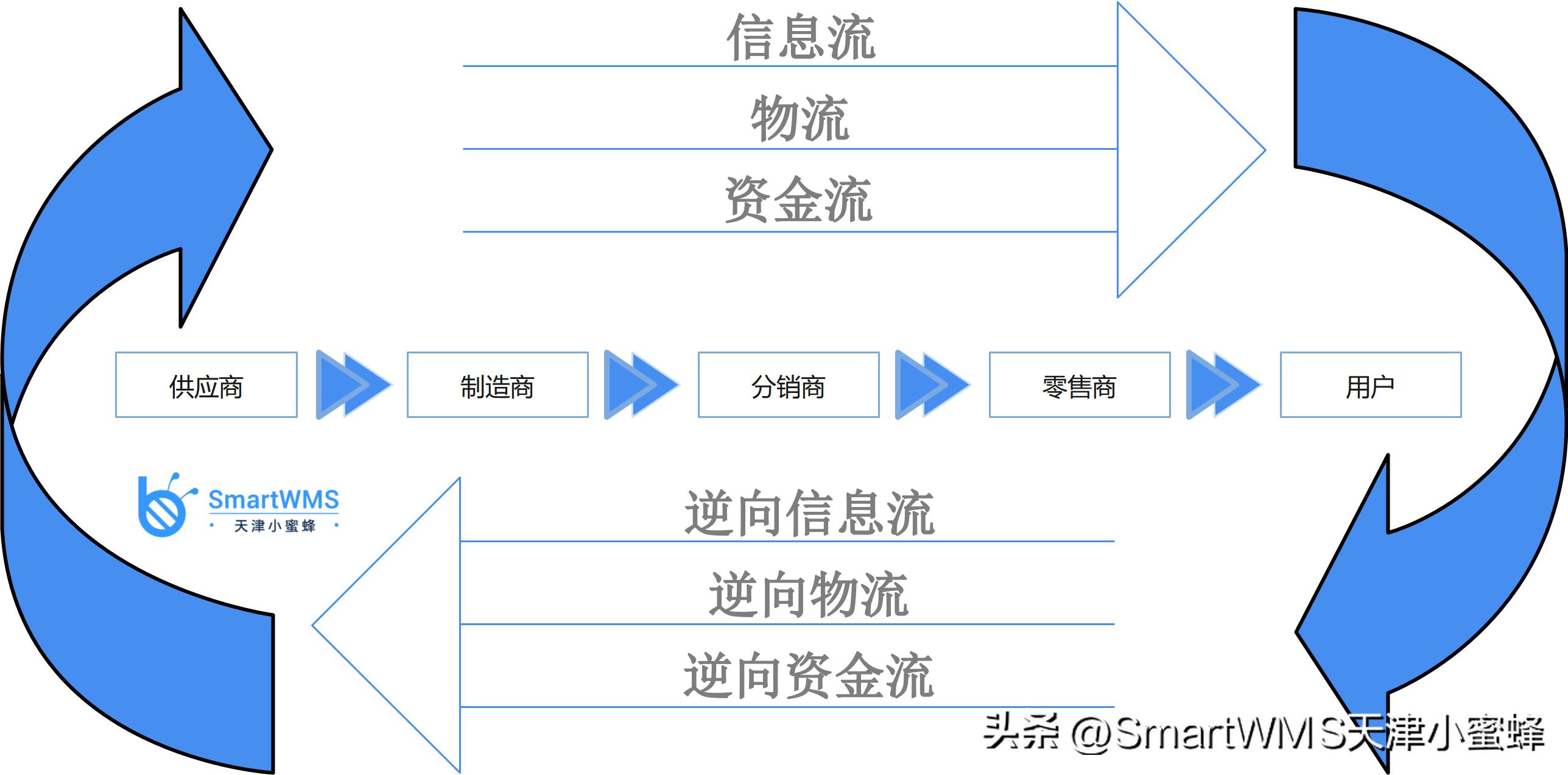 石油行业供应链_石油供应链金融分析_减少风险：全球石油供应链安全的重要性与相应策略