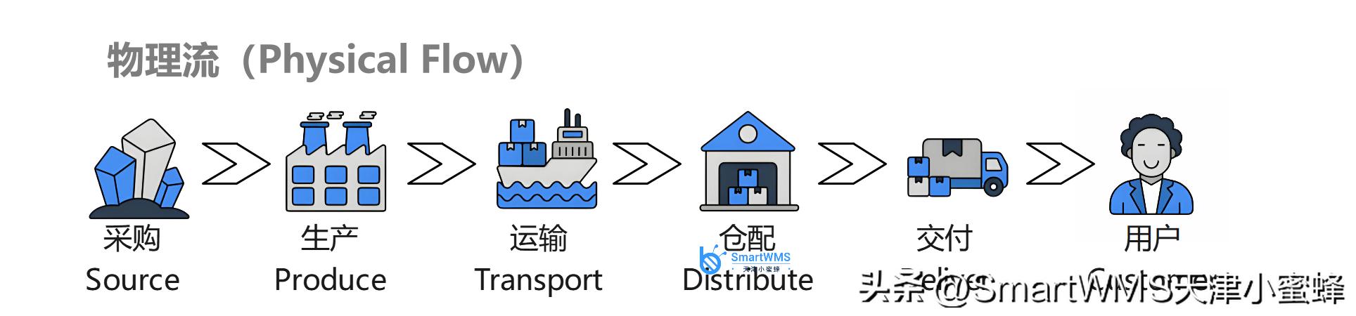 石油行业供应链_石油供应链金融分析_减少风险：全球石油供应链安全的重要性与相应策略