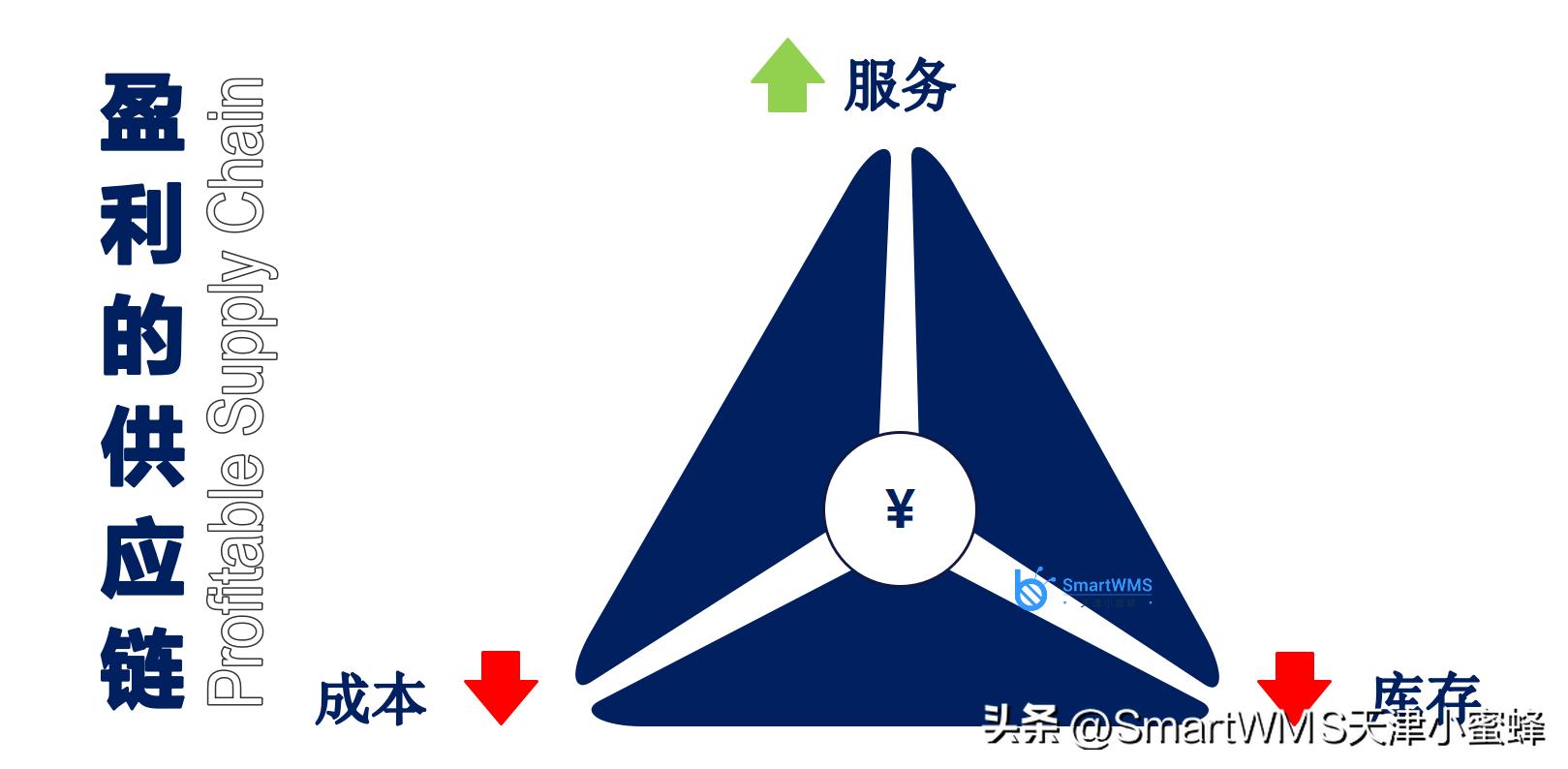 石油供应链金融分析_石油行业供应链_减少风险：全球石油供应链安全的重要性与相应策略