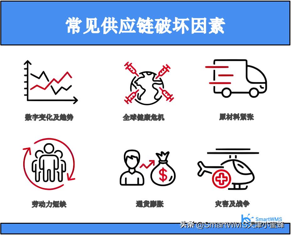 石油供应链金融分析_石油行业供应链_减少风险：全球石油供应链安全的重要性与相应策略