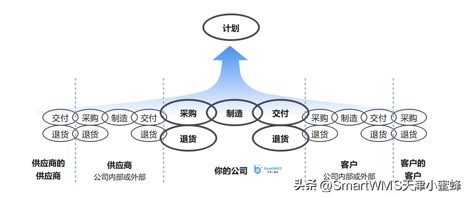 减少风险：全球石油供应链安全的重要性与相应策略_石油行业供应链_石油供应链金融分析