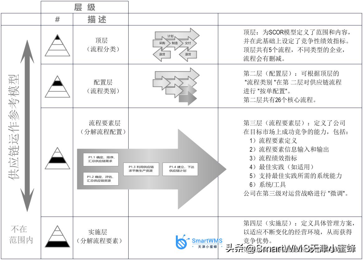 石油行业供应链_石油供应链金融分析_减少风险：全球石油供应链安全的重要性与相应策略