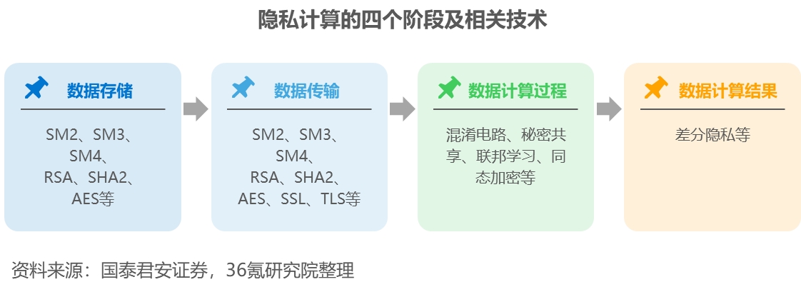 如何有效保护数据隐私？探讨数据安全法与个人信息保护法的实施与影响