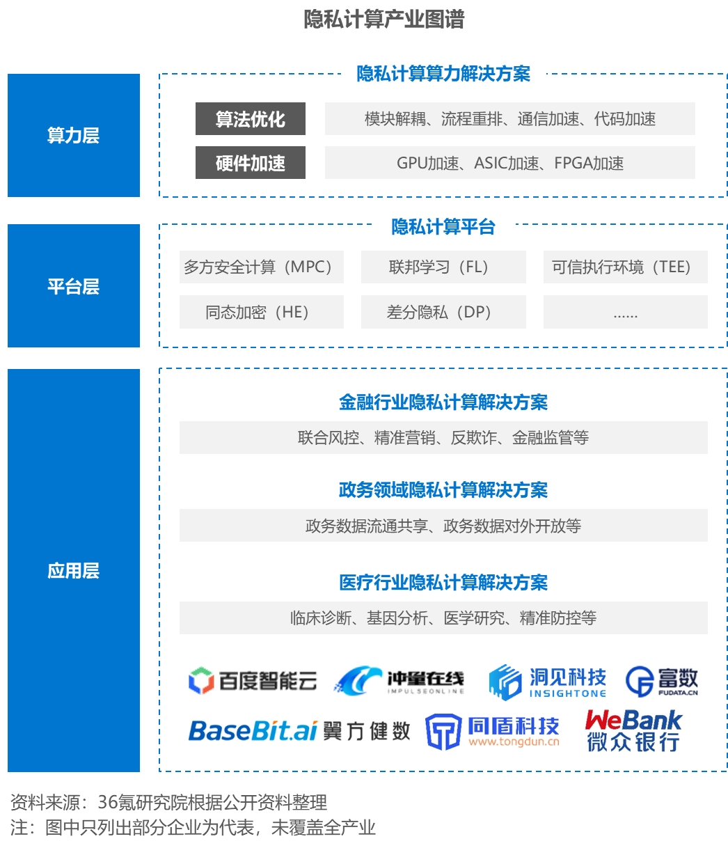 金融隐私分类主要包括_加强个人金融信息保护_去中心化金融如何提升个人隐私保护