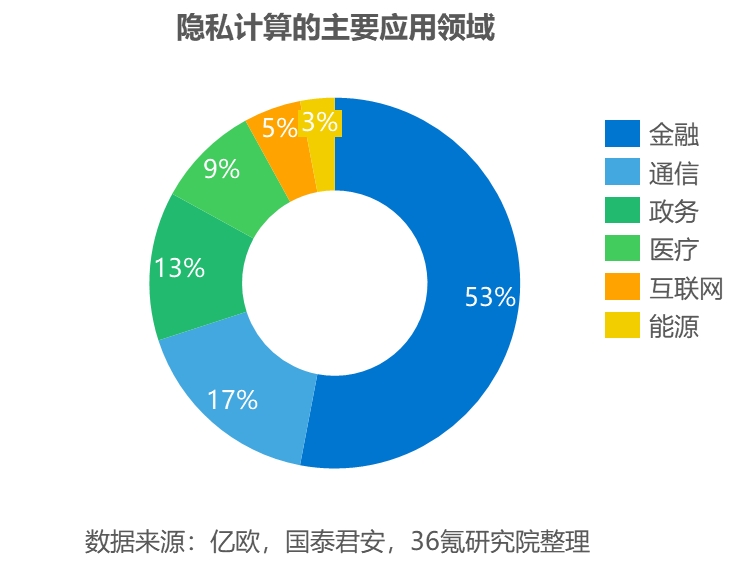 加强个人金融信息保护_金融隐私分类主要包括_去中心化金融如何提升个人隐私保护