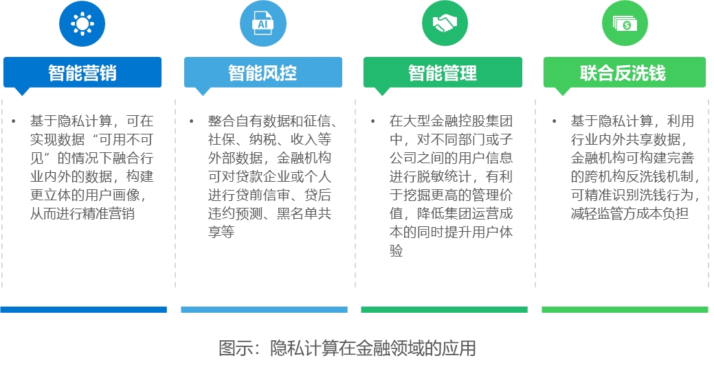 去中心化金融如何提升个人隐私保护_金融隐私分类主要包括_加强个人金融信息保护