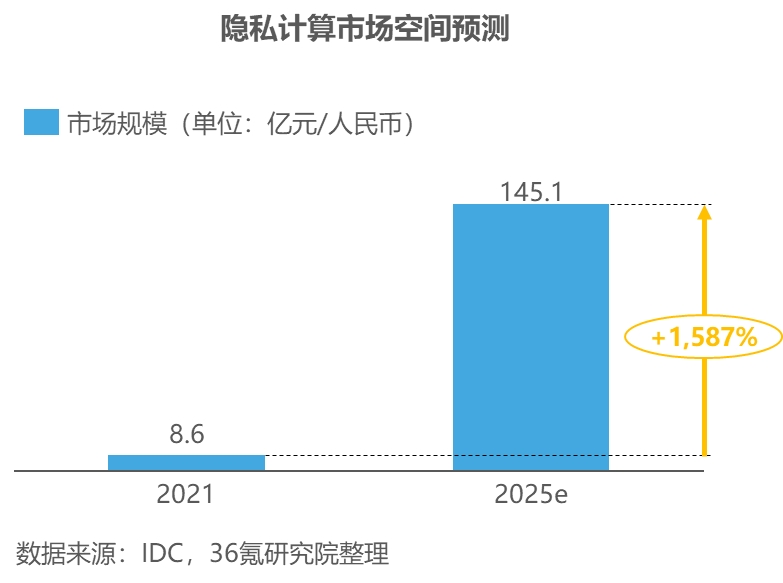 金融隐私分类主要包括_去中心化金融如何提升个人隐私保护_加强个人金融信息保护