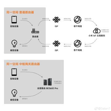 中枢网关在智能家居断网场景中的技术应用与实践案例解析