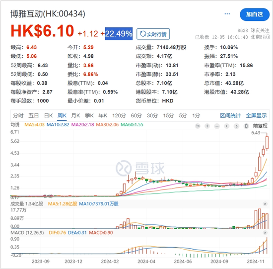 比特币的美元价格走势_比特币首次突破8万美元！10万美元目标不远了_比特币挑战美元