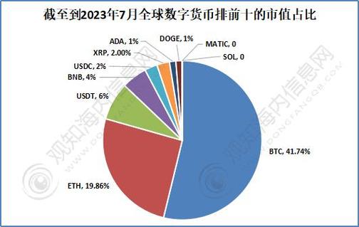 数字货币在银行业应用前景广阔，多领域潜力巨大
