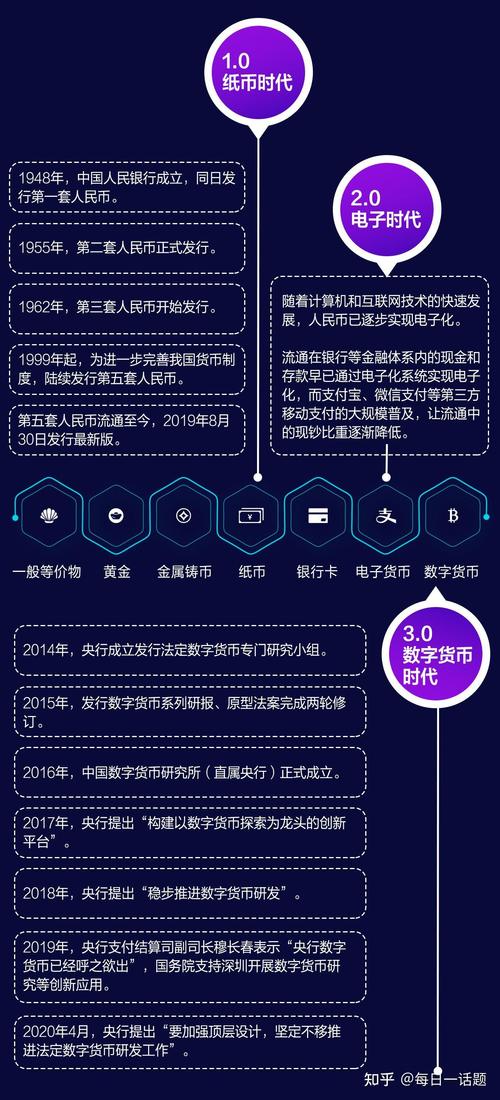 掌握Token钱包参与方式及风险防范，布局全球数字经济投资回报