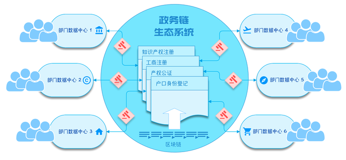 政务链（GACHAIN）：区块链技术在电子政务领域的创新应用与生态系统构建