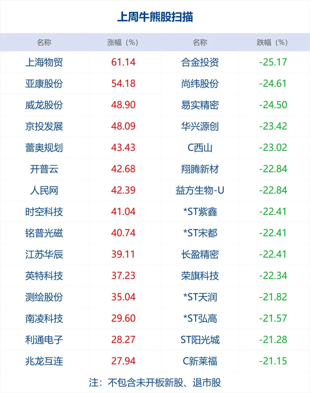 英特尔股价大涨利好a股_英特尔股价涨了多少倍_面对马斯克收购的传闻，英特尔股价上涨近10%反映出哪些市场信号？
