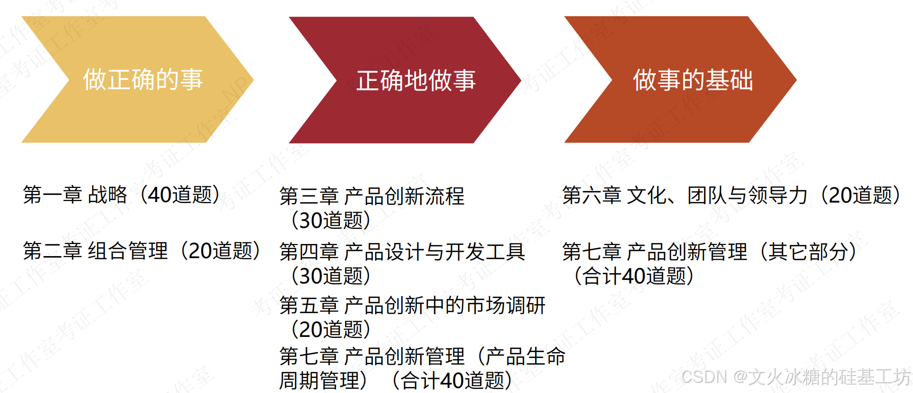 如何用正确的方法做正确的事：SMART原则与价值观的实践指南