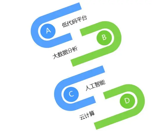 了解BNB币的商业应用案例：如何推动各行业的数字化转型_数字货币应用技术_应用货币