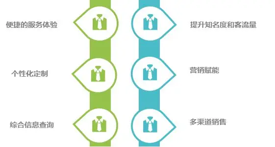 了解BNB币的商业应用案例：如何推动各行业的数字化转型_应用货币_数字货币应用技术