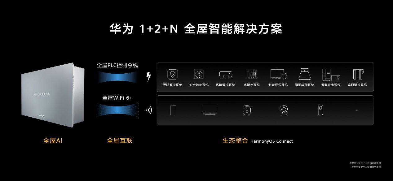 兼容性为家庭智能化提供强大支持_智能家居兼容性_打造智能家庭