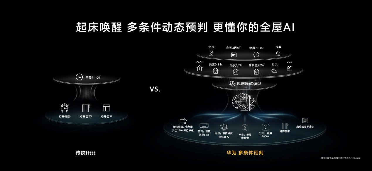 兼容性为家庭智能化提供强大支持_打造智能家庭_智能家居兼容性