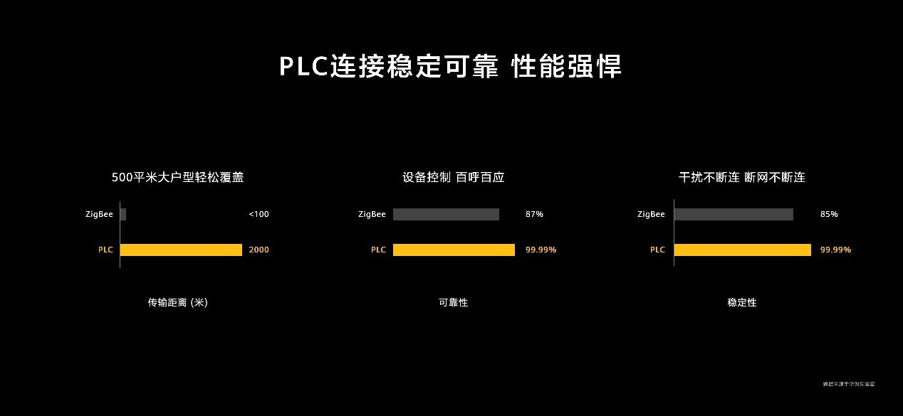 兼容性为家庭智能化提供强大支持_打造智能家庭_智能家居兼容性