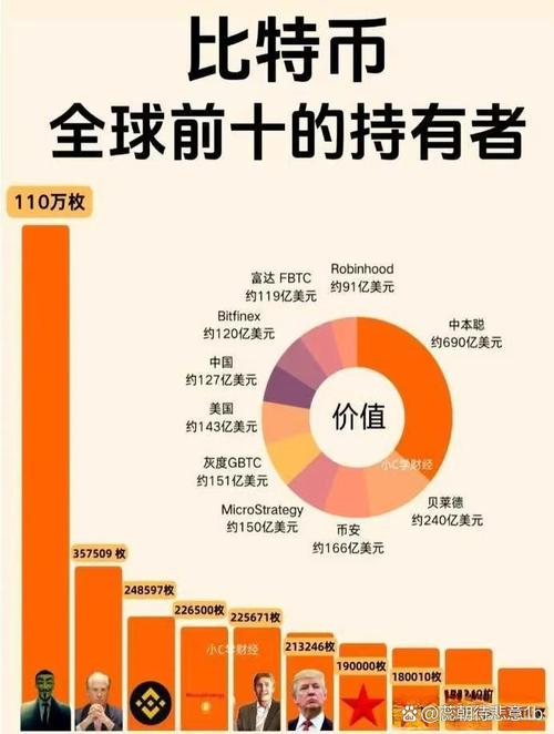 16 年前中本聪宣称比特币供应量达 2100 万，影响几何？