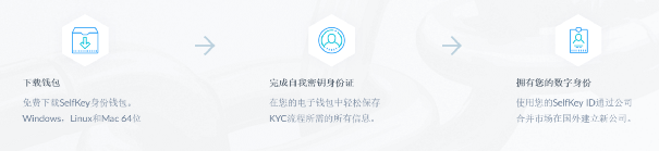 钱包的安全性_im钱包官方的安全性与用户隐私保护机制_钱包隐私怎么设置