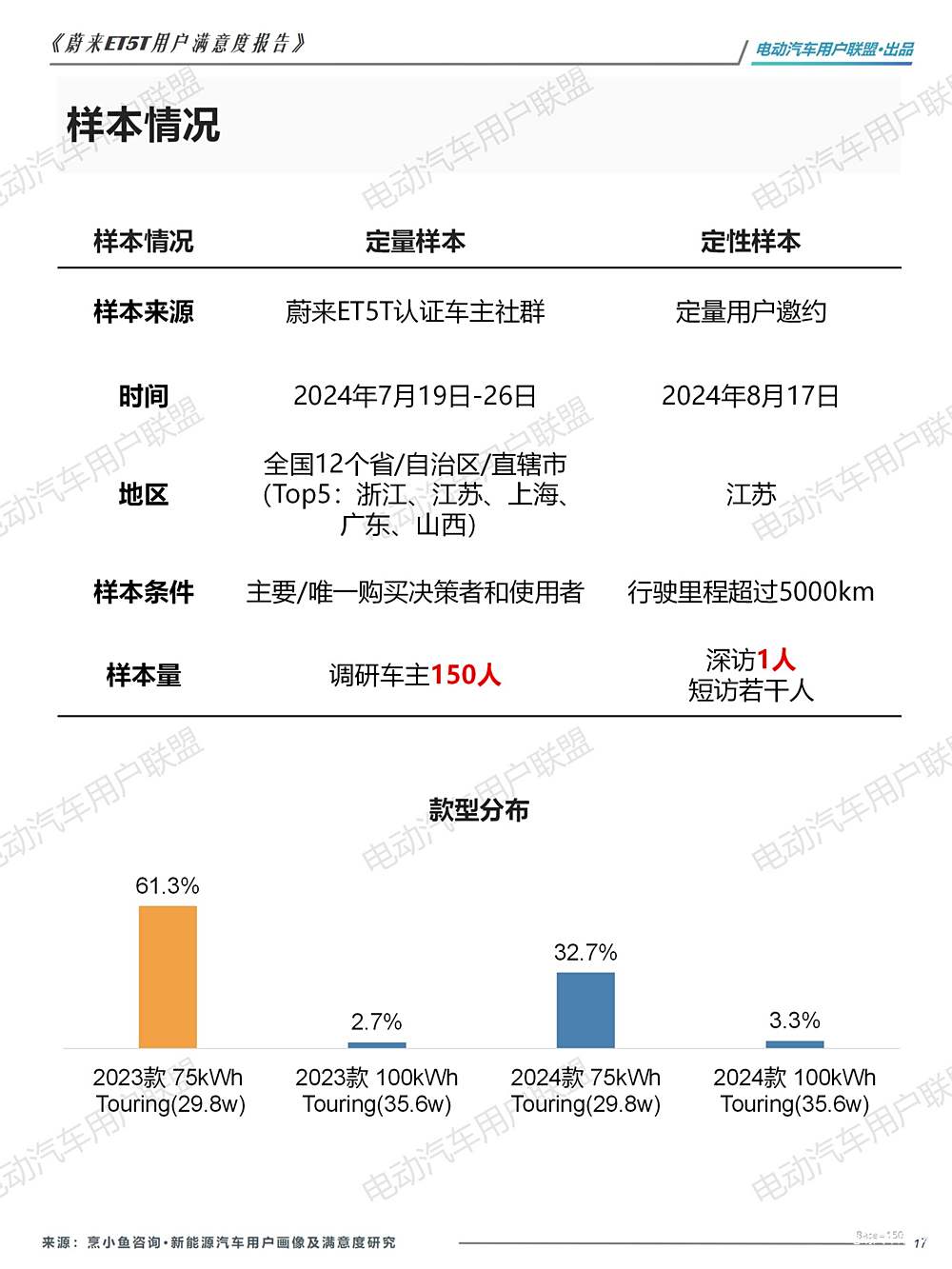 特斯拉购车政策_特斯拉的定价策略是什么_特斯拉Model Y的安全性如何影响购买决策？