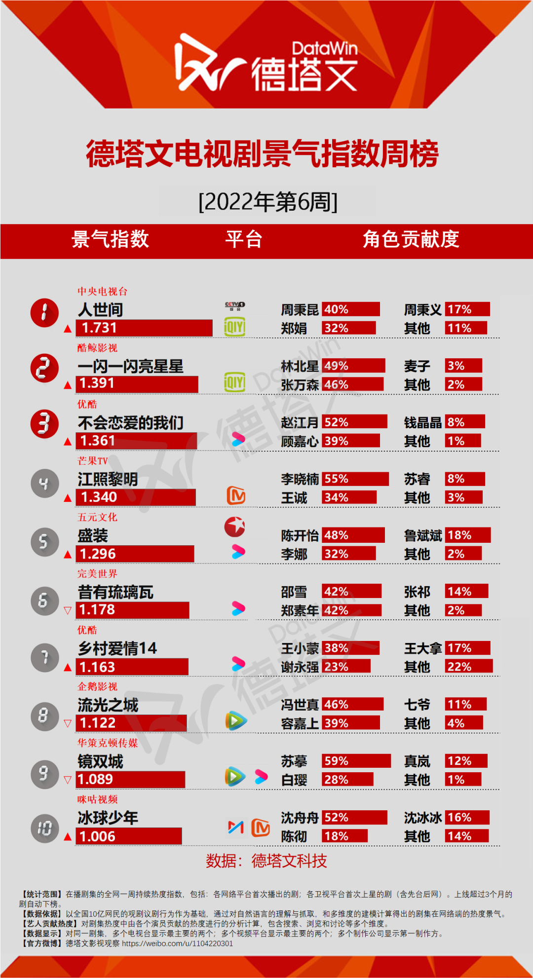 李易峰的新剧角色分析，性格层次丰富_李易峰的性格特点分析_李易峰是什么样的性格